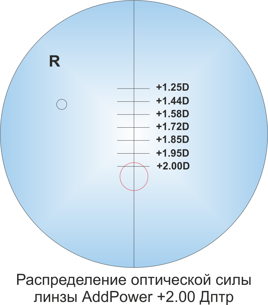 Минус скольки. Офисные линзы структура. Диоптрии 0.0 это. 0.75 Диоптрия кратность. При каком минусе зрения выписывают очки.