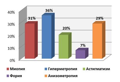 Миопия болезнь современных школьников проект Очковые линзы MioSmart Советы врача-офтальмолога Оптика Люкс продажа очков и к